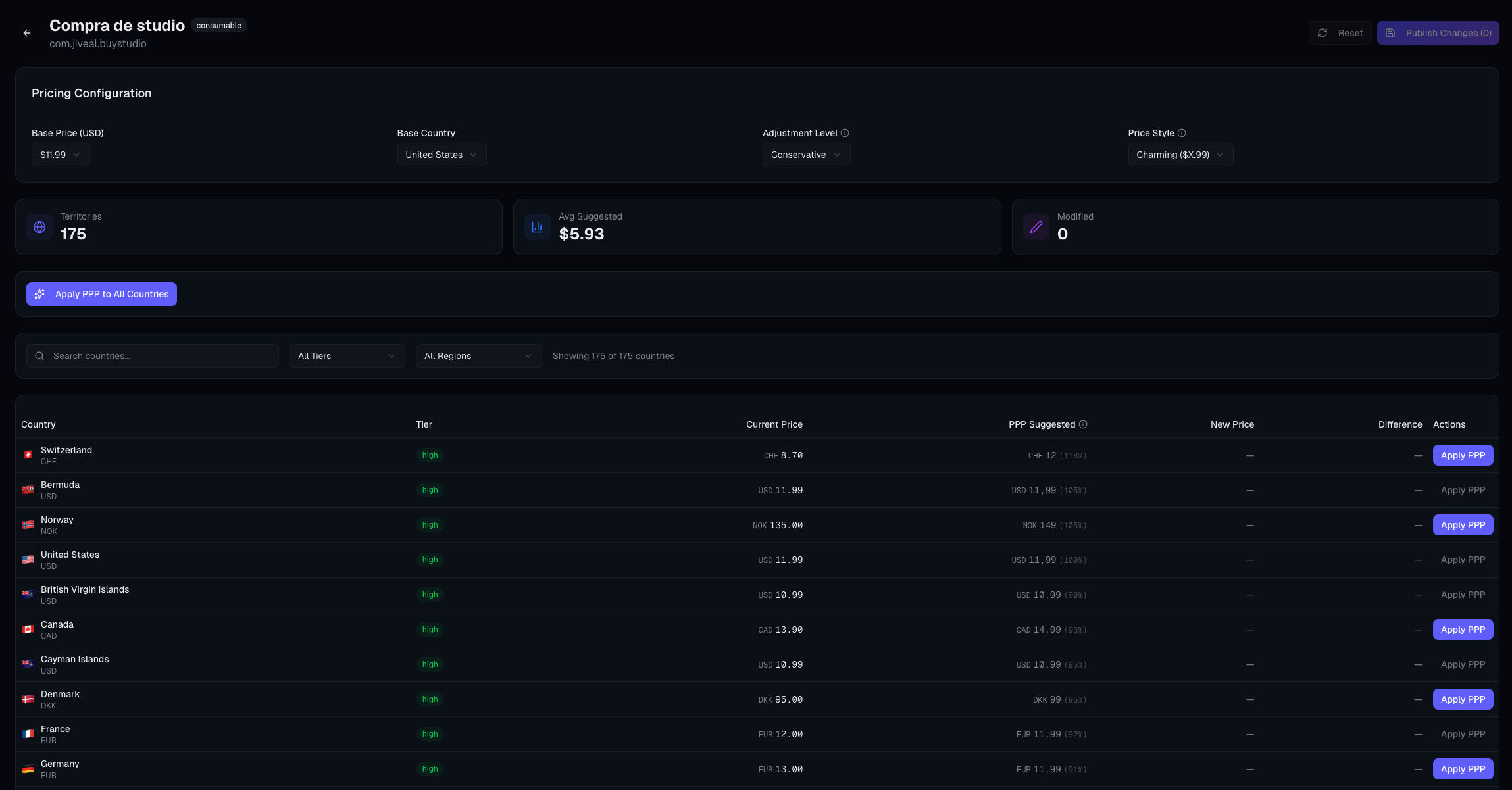 PPP Pricing for 175 Countries